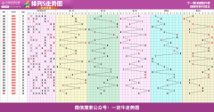 2025年022期[半成品]P5预测精准