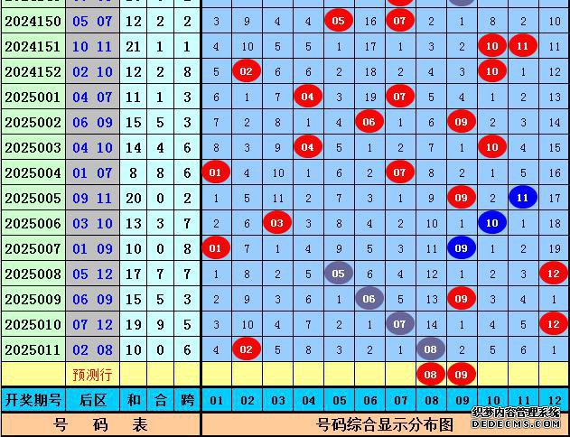 大乐透25012期 赵研:前区首尾号码推荐11 32，后区单挑一码08