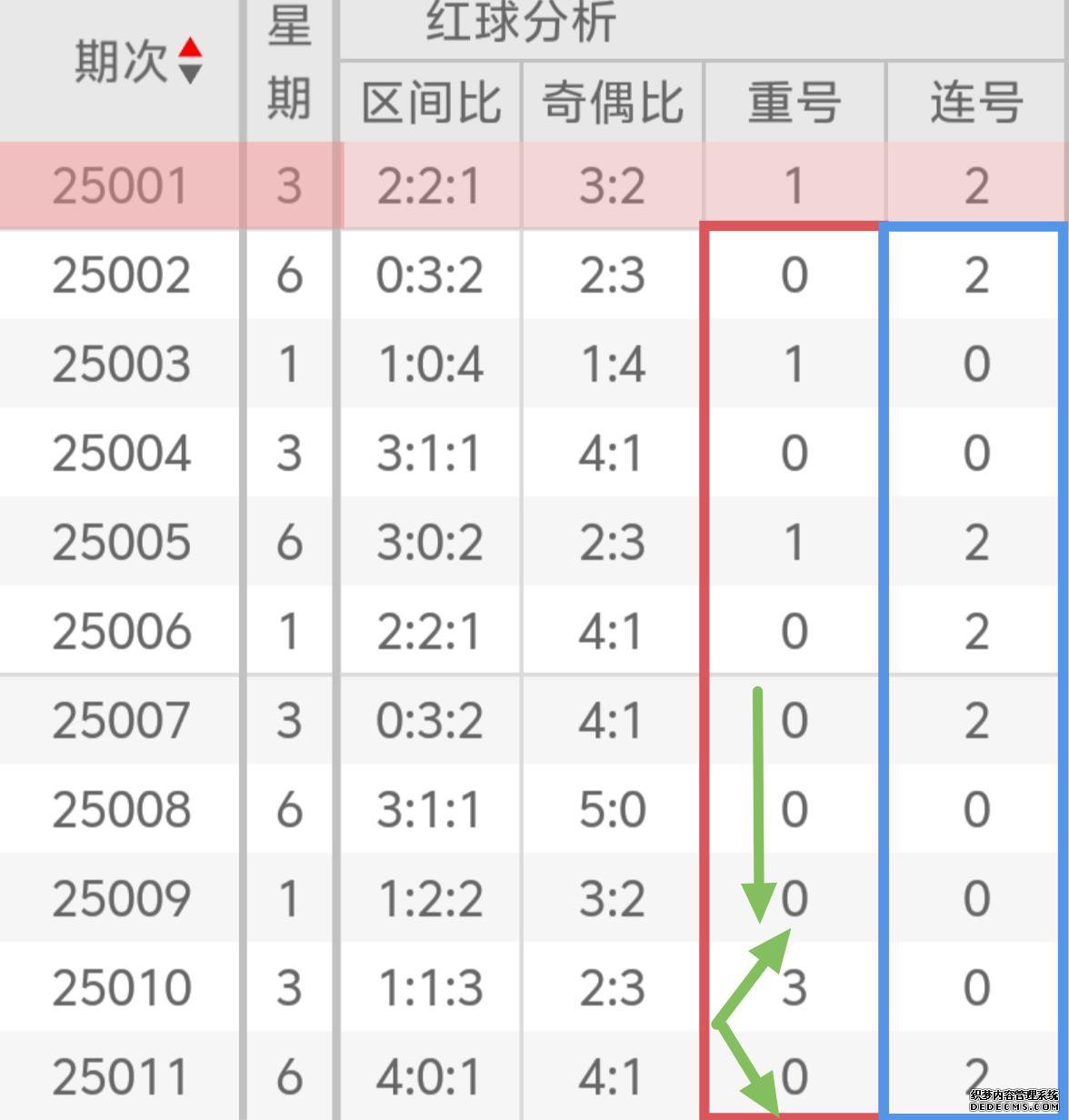 大乐透25012期 （上分析中胆码，绝杀6码全命中，命中后区两码，本继续爆发）