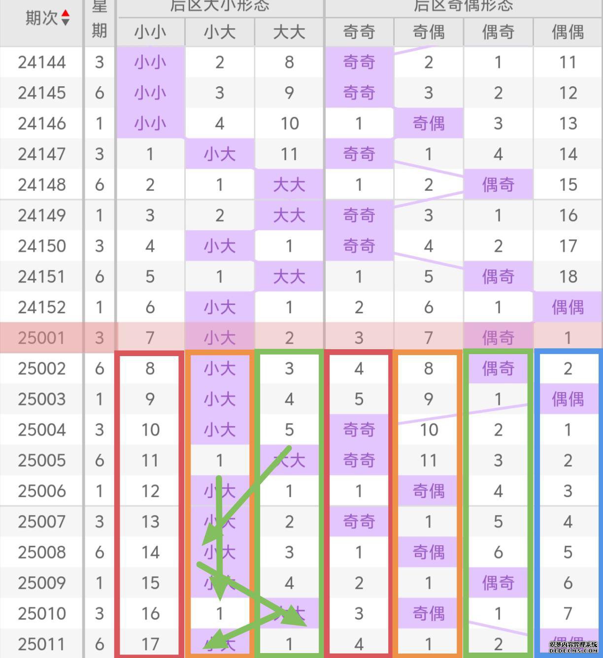 大乐透25012期 （上分析中胆码，绝杀6码全命中，命中后区两码，本继续爆发）