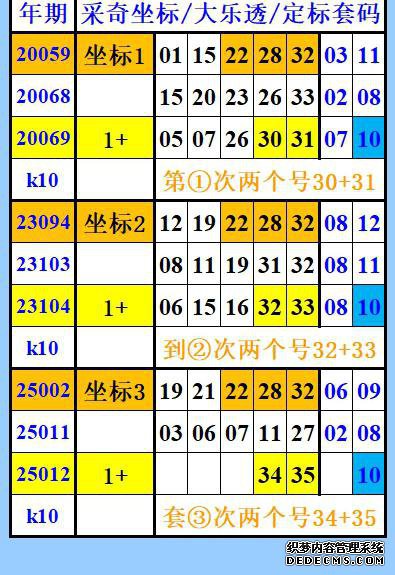 大乐透25012期 ，图文(采奇坐标)定标套码