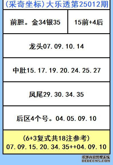 大乐透25012期 ，图文(采奇坐标)定标套码