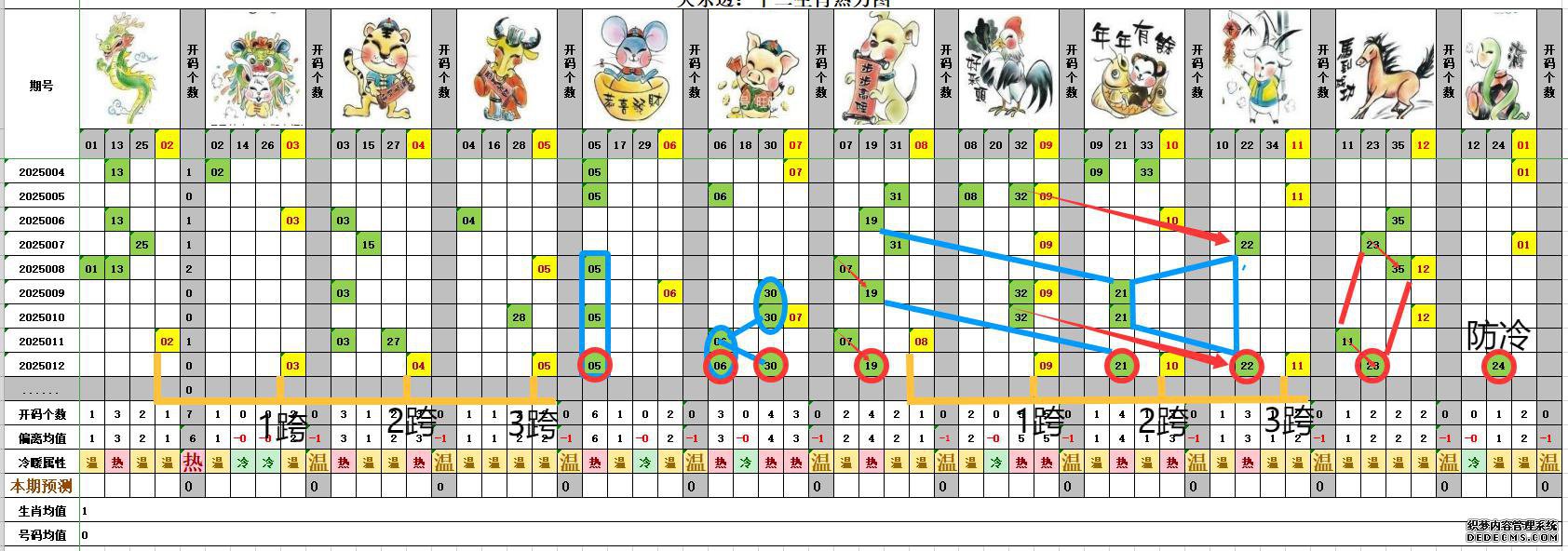 大乐透25012期 选号分析 基于十二生肖热力图