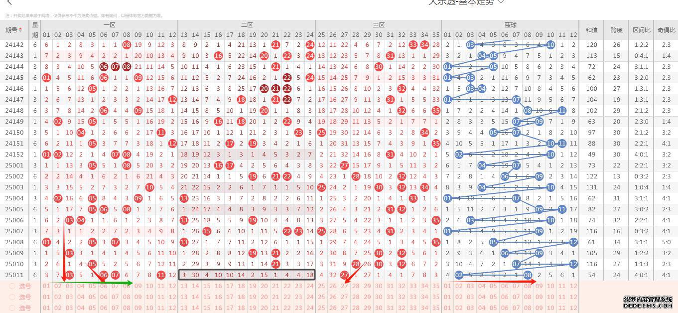 大乐透25012期 ★0293D★排列游戏选号思路解析