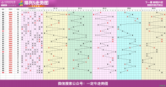 031期[小花苞]排列五单挑一注参