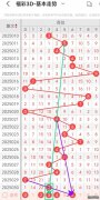 福彩3D25031期 上独胆中 号码分