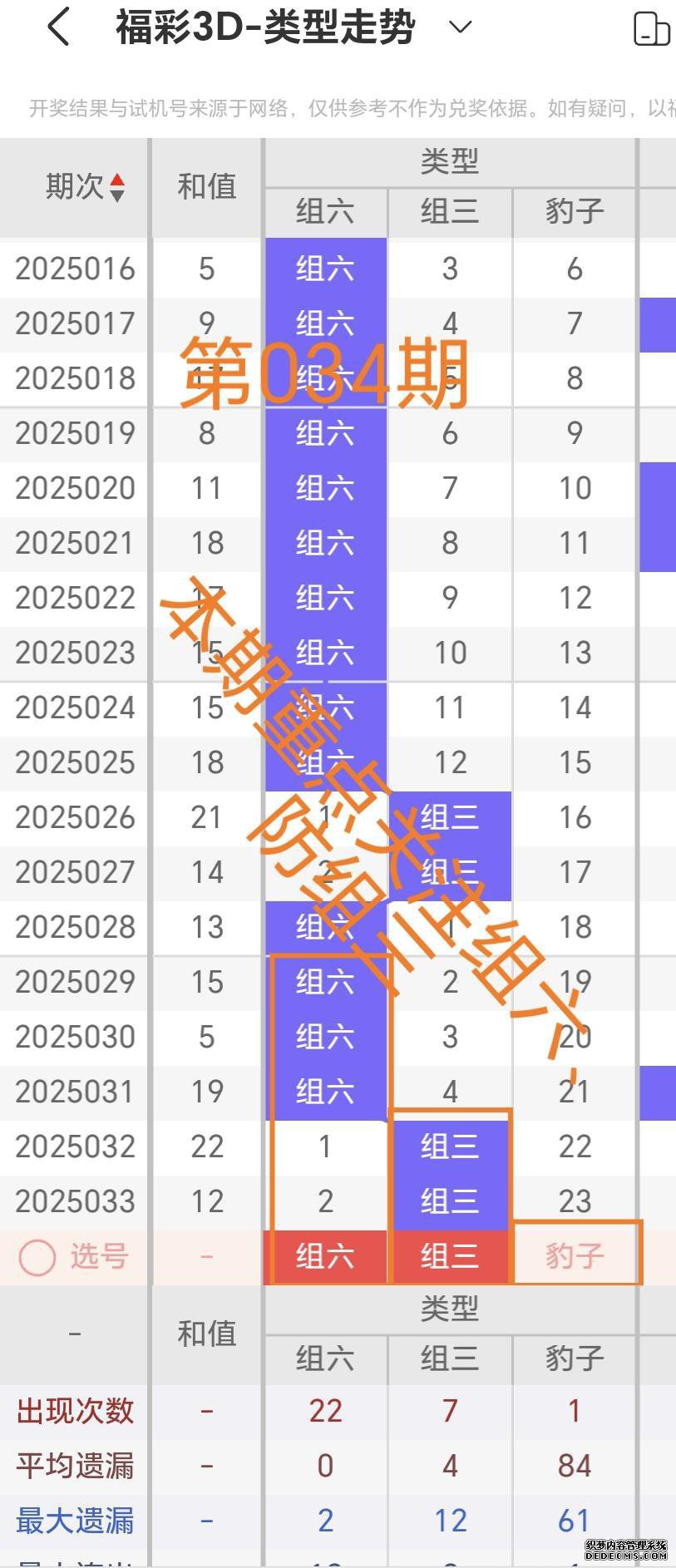 福彩3D25034期 文哥免费专栏上命中双胆下一、单挑直选单式十六注直溜溜